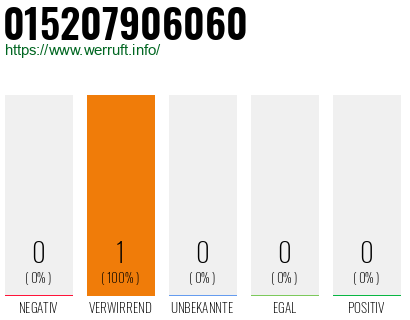 Telefonnummer 015207906060