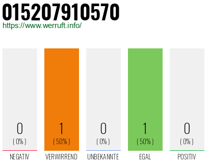 Telefonnummer 015207910570