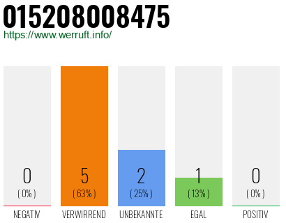 Telefonnummer 015208008475
