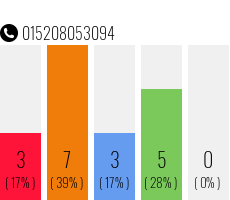Rufnummer 015208053094 Telefonnummer 015208053094