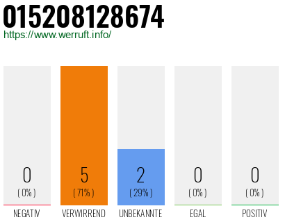 Telefonnummer 015208128674