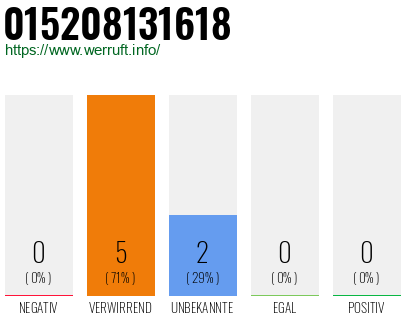 Telefonnummer 015208131618