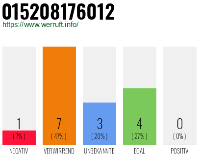 Rufnummer 015208176012 Telefonnummer 015208176012