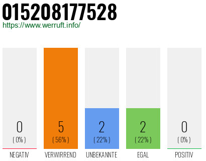 Telefonnummer 015208177528