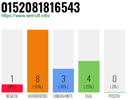 Rufnummer 0152081816543 Telefonnummer 0152081816543