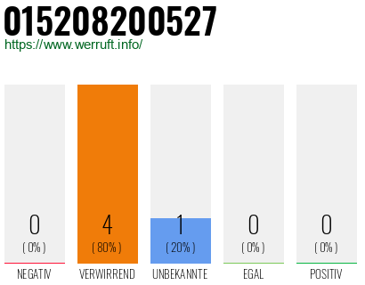 Telefonnummer 015208200527
