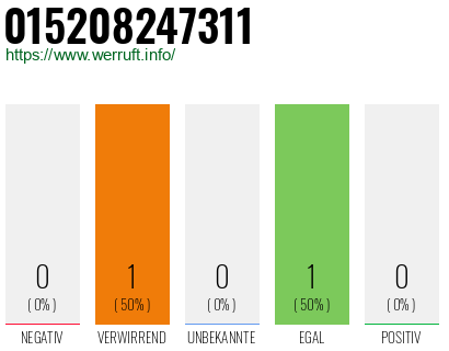Rufnummer 015208247311 Telefonnummer 015208247311