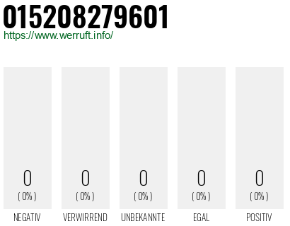 Telefonnummer 015208279601
