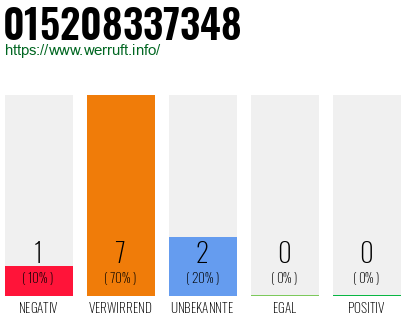 Rufnummer 015208337348 Telefonnummer 015208337348