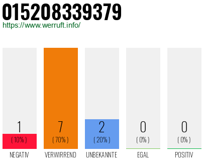 Rufnummer 015208339379 Telefonnummer 015208339379