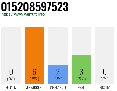 Telefonnummer 015208597523