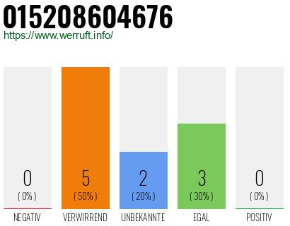 Telefonnummer 015208604676