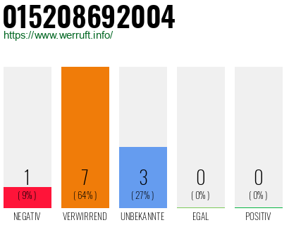 Telefonnummer 015208692004
