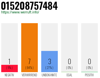 Rufnummer 015208757484 Telefonnummer 015208757484