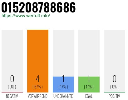 Telefonnummer 015208788686