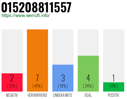 Rufnummer 015208811557 Telefonnummer 015208811557