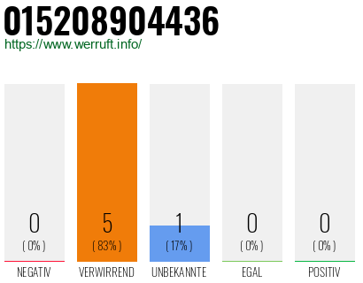 Telefonnummer 015208904436