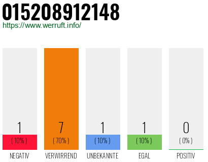 Rufnummer 015208912148 Telefonnummer 015208912148