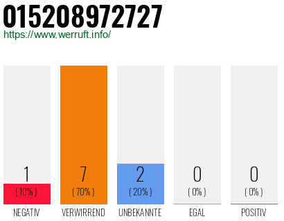 Rufnummer 015208972727 Telefonnummer 015208972727