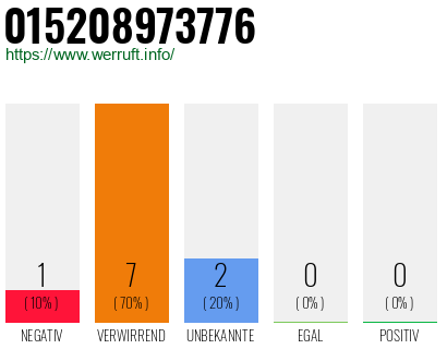 Rufnummer 015208973776 Telefonnummer 015208973776