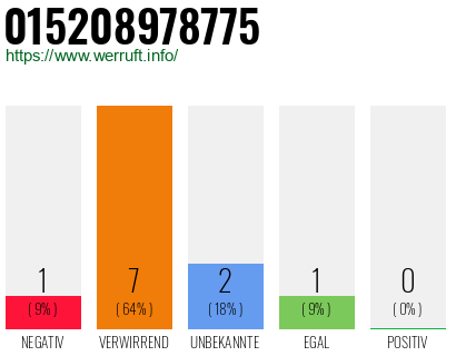 Rufnummer 015208978775 Telefonnummer 015208978775