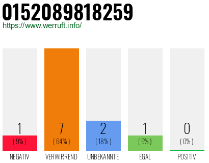 Rufnummer 0152089818259 Telefonnummer 0152089818259