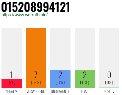 Rufnummer 015208994121 Telefonnummer 015208994121