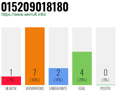 Telefonnummer 015209018180