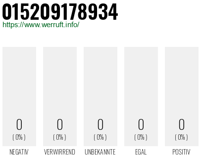 Telefonnummer 015209178934