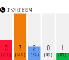 Telefonnummer 015209181974