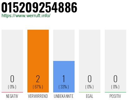 Telefonnummer 015209254886