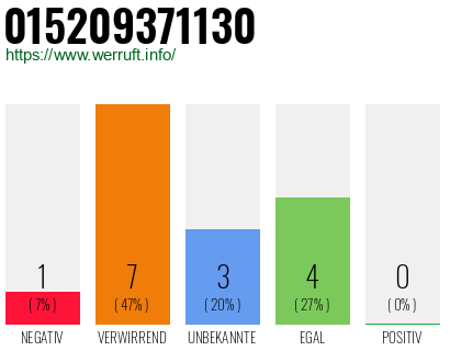Rufnummer 015209371130 Telefonnummer 015209371130