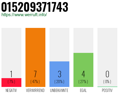 Rufnummer 015209371743 Telefonnummer 015209371743