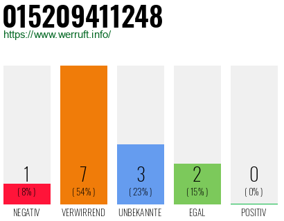 Rufnummer 015209411248 Telefonnummer 015209411248