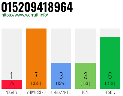 Rufnummer 015209418964 Telefonnummer 015209418964