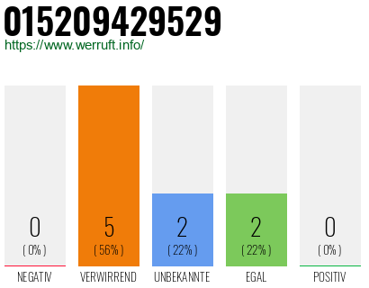 Telefonnummer 015209429529