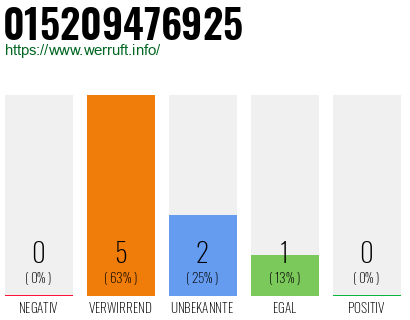 Telefonnummer 015209476925