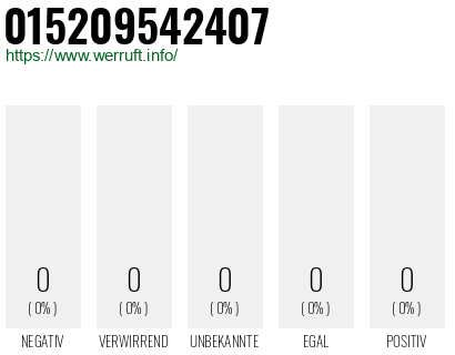 Telefonnummer 015209542407