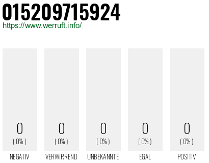 Telefonnummer 015209715924