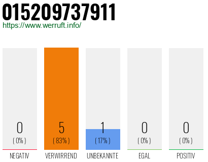 Telefonnummer 015209737911