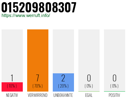 Rufnummer 015209808307 Telefonnummer 015209808307