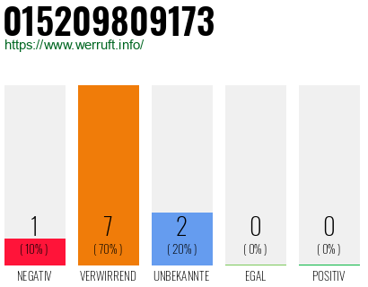 Rufnummer 015209809173 Telefonnummer 015209809173
