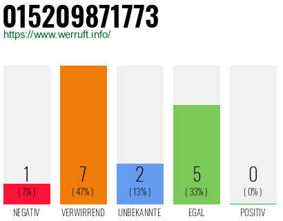 Rufnummer 015209871773 Telefonnummer 015209871773