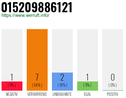 Rufnummer 015209886121 Telefonnummer 015209886121