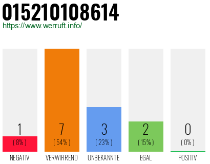 Rufnummer 015210108614 Telefonnummer 015210108614