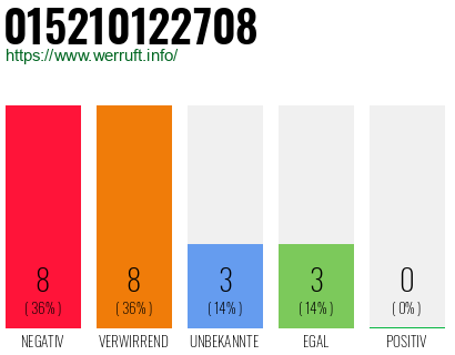 Rufnummer 015210122708 Telefonnummer 015210122708