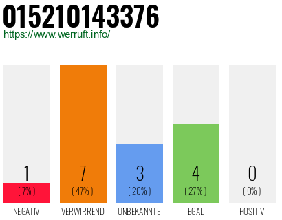 Telefonnummer 015210143376