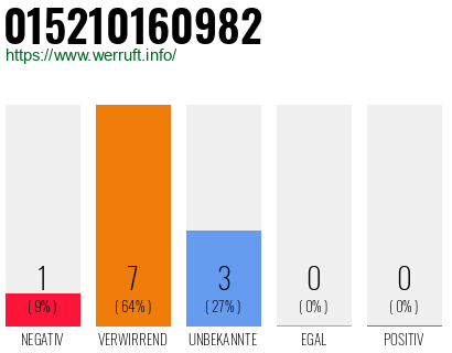 Rufnummer 015210160982 Telefonnummer 015210160982