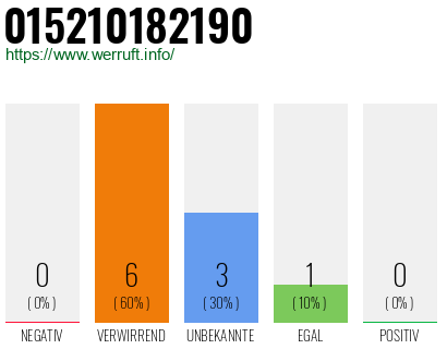 Telefonnummer 015210182190