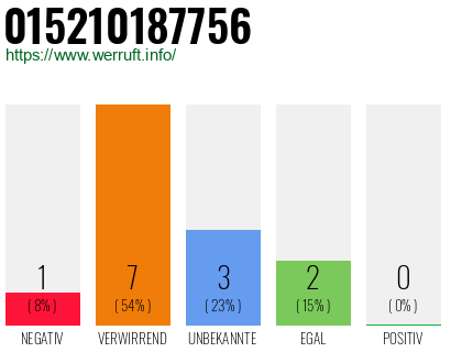 Rufnummer 015210187756 Telefonnummer 015210187756